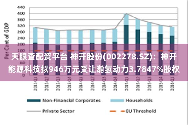 天眼查配资平台 神开股份(002278.SZ)：神开能源科技拟946万元受让瀚氢动力3.7847%股权
