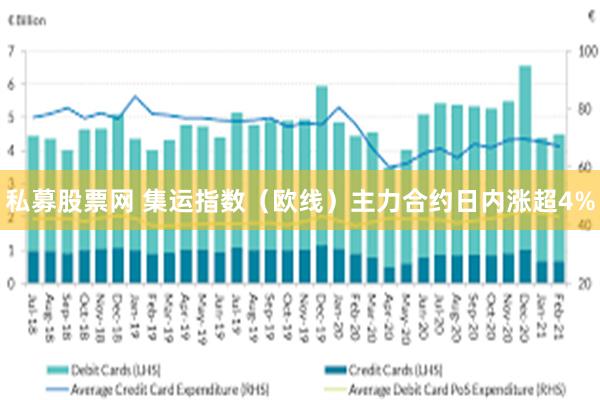 私募股票网 集运指数（欧线）主力合约日内涨超4%