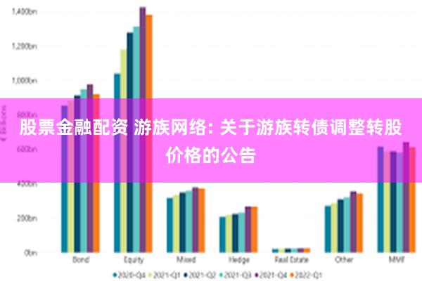 股票金融配资 游族网络: 关于游族转债调整转股价格的公告