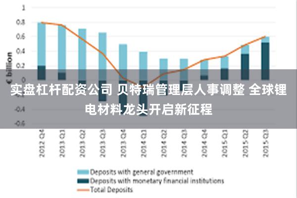 实盘杠杆配资公司 贝特瑞管理层人事调整 全球锂电材料龙头开启新征程