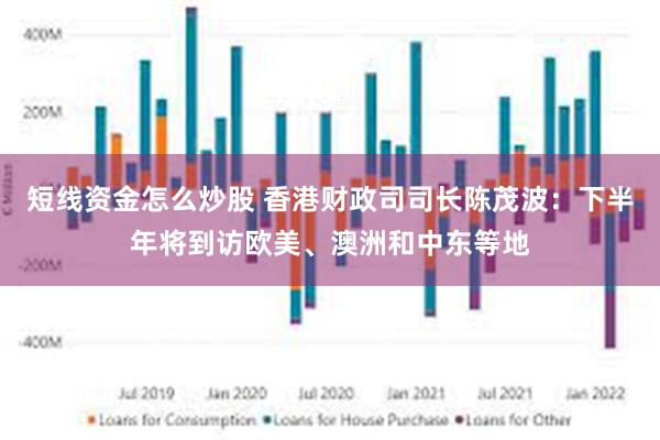 短线资金怎么炒股 香港财政司司长陈茂波：下半年将到访欧美、澳洲和中东等地