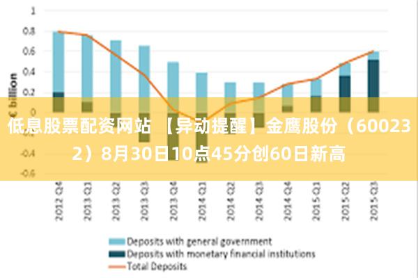 低息股票配资网站 【异动提醒】金鹰股份（600232）8月30日10点45分创60日新高