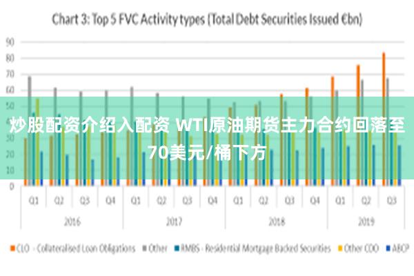 炒股配资介绍入配资 WTI原油期货主力合约回落至70美元/桶下方