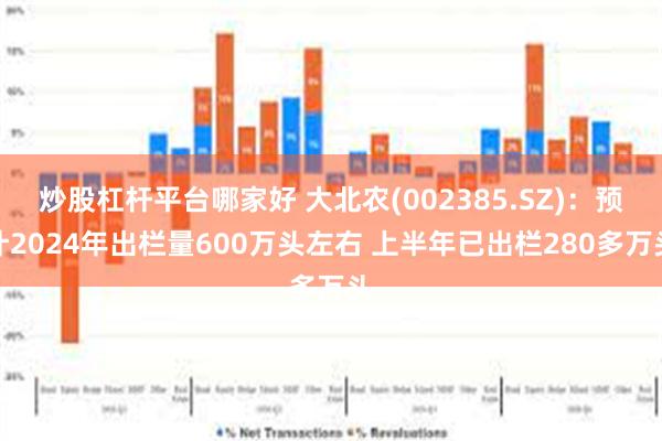 炒股杠杆平台哪家好 大北农(002385.SZ)：预计2024年出栏量600万头左右 上半年已出栏280多万头