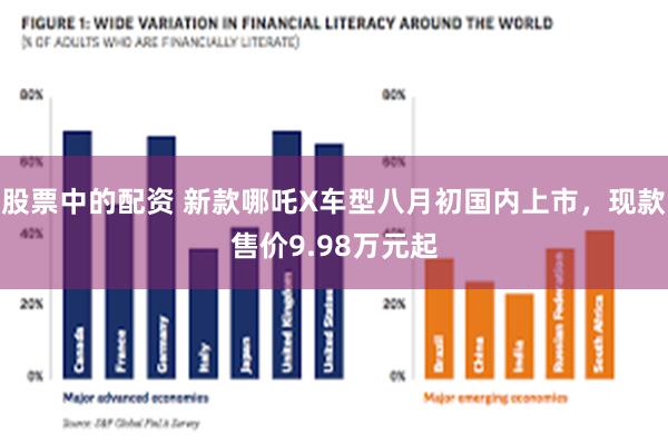 股票中的配资 新款哪吒X车型八月初国内上市，现款售价9.98万元起