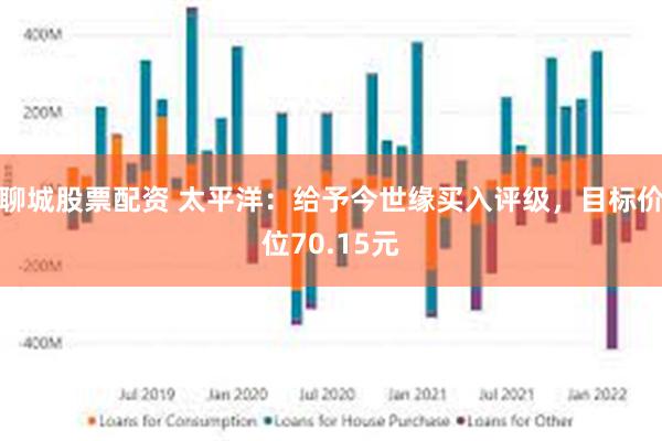 聊城股票配资 太平洋：给予今世缘买入评级，目标价位70.15元