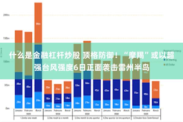 什么是金融杠杆炒股 顶格防御！“摩羯”或以超强台风强度6日正面袭击雷州半岛