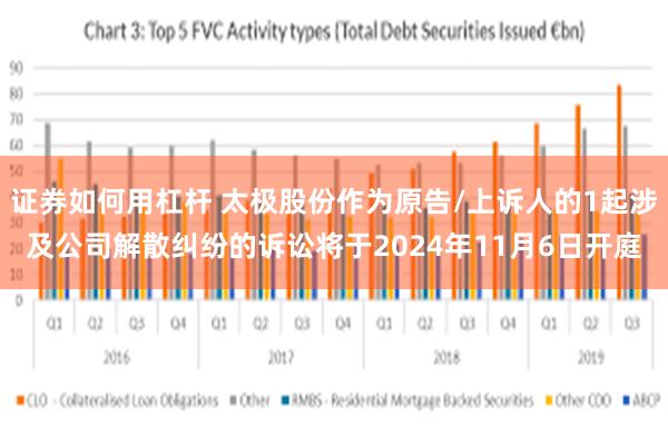 证券如何用杠杆 太极股份作为原告/上诉人的1起涉及公司解散纠纷的诉讼将于2024年11月6日开庭