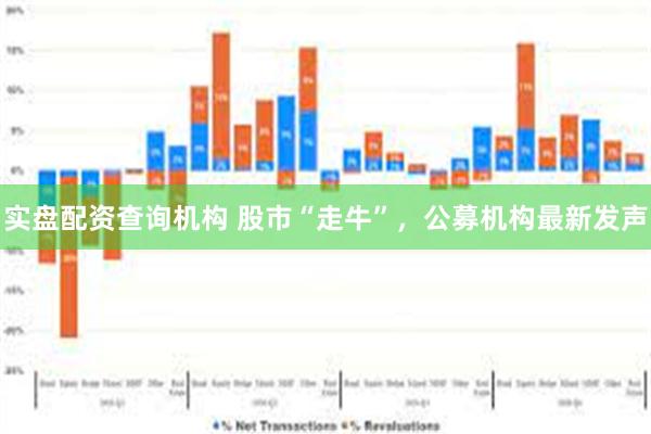 实盘配资查询机构 股市“走牛”，公募机构最新发声