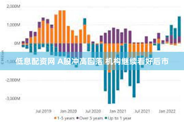 低息配资网 A股冲高回落 机构继续看好后市