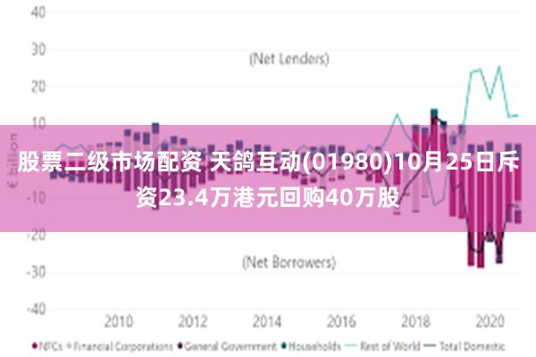 股票二级市场配资 天鸽互动(01980)10月25日斥资23.4万港元回购40万股