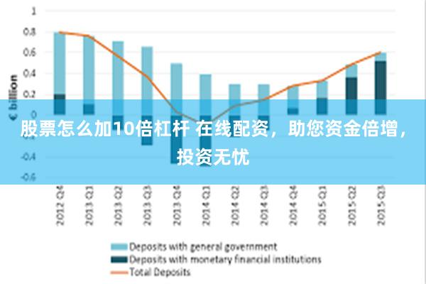 股票怎么加10倍杠杆 在线配资，助您资金倍增，投资无忧