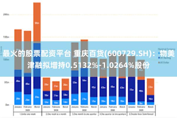 最火的股票配资平台 重庆百货(600729.SH)：物美津融拟增持0.5132%-1.0264%股份