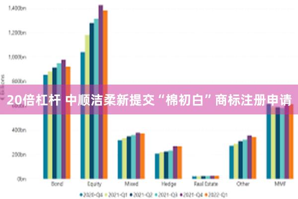 20倍杠杆 中顺洁柔新提交“棉初白”商标注册申请