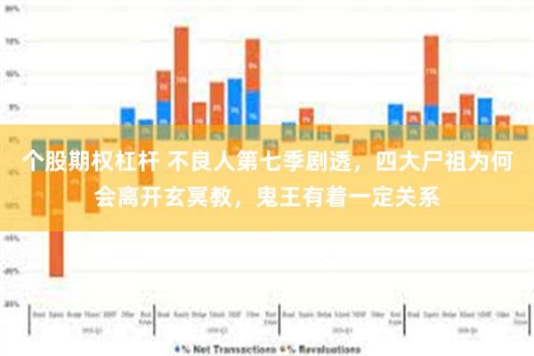 个股期权杠杆 不良人第七季剧透，四大尸祖为何会离开玄冥教，鬼王有着一定关系